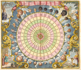 Decorative medieval star chart  astrology 7